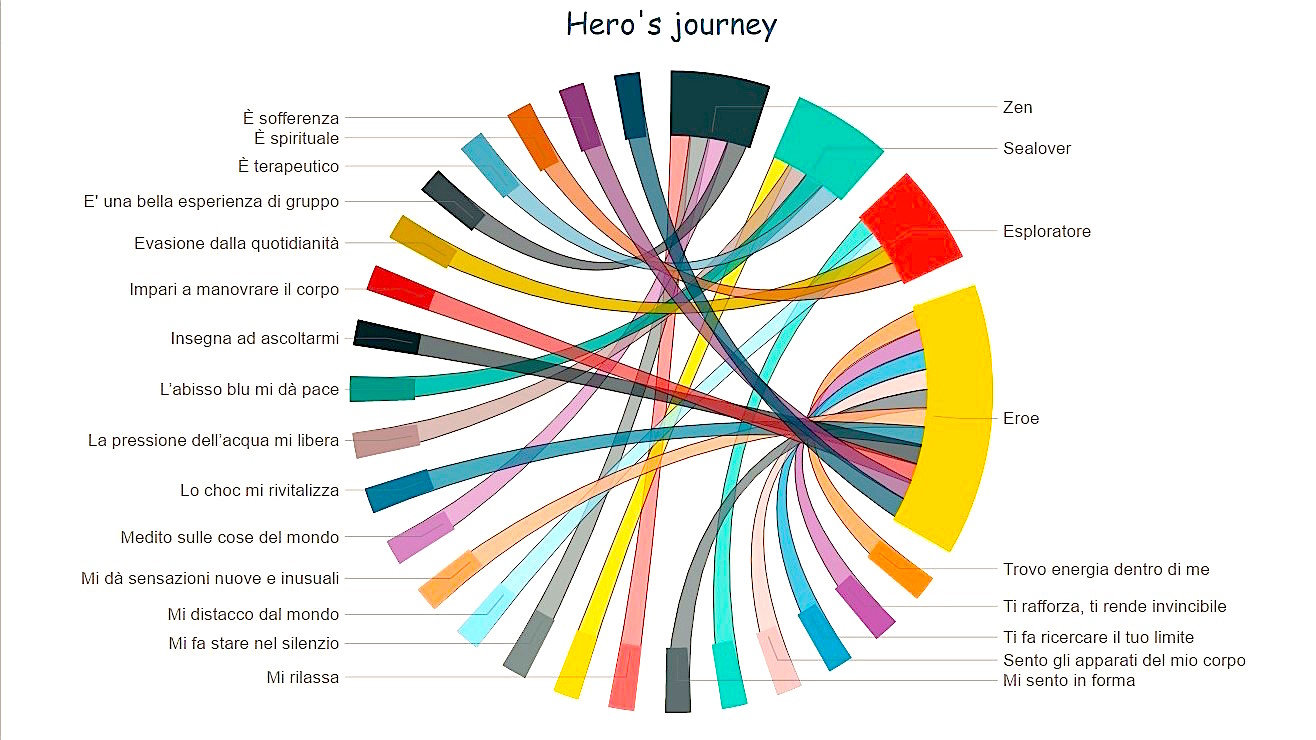 Moving Limits analisi profili apneisti